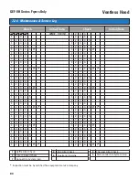 Предварительный просмотр 91 страницы GILES GEF-400 Operation & Service Manual