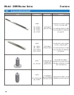 Предварительный просмотр 28 страницы GILES GHM-4 Operation & Service Manual