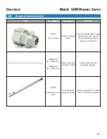 Предварительный просмотр 29 страницы GILES GHM-4 Operation & Service Manual