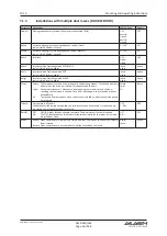 Preview for 36 page of GILGEN 0549-010 Mounting And Operating Instructions