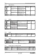 Preview for 52 page of GILGEN 0549-010 Mounting And Operating Instructions