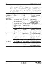 Preview for 53 page of GILGEN 0549-010 Mounting And Operating Instructions