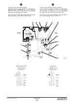 Preview for 13 page of GILGEN CLS Manual