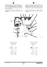 Preview for 29 page of GILGEN CLS Manual