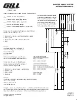 Предварительный просмотр 3 страницы Gill 66711 Instruction Manual