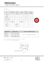 Предварительный просмотр 29 страницы Gill MetConnect One User Manual