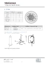 Предварительный просмотр 31 страницы Gill MetConnect One User Manual