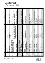 Предварительный просмотр 48 страницы Gill MetConnect One User Manual