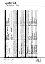 Предварительный просмотр 50 страницы Gill MetConnect One User Manual