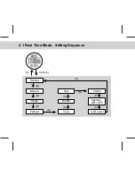 Preview for 7 page of Gill Regatta Master Watch W012 Instructions Manual