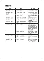 Предварительный просмотр 22 страницы GILMAN gemini GAF1300 Manual