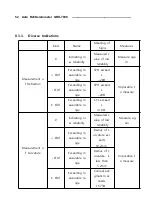 Preview for 53 page of Gilras GRK-7000 User Manual