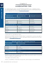 Preview for 14 page of Gilson F110761 User Manual