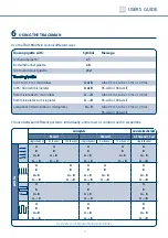 Preview for 9 page of Gilson F70301 User Manual