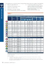 Preview for 30 page of Gilson F81013 User Manual