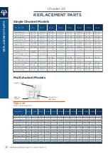 Preview for 32 page of Gilson F81013 User Manual