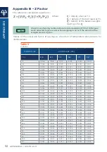 Preview for 52 page of Gilson F81013 User Manual