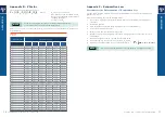 Preview for 19 page of Gilson F81040 User Manual