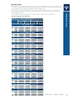 Preview for 5 page of Gilson FA10001M User Manual