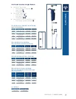 Preview for 21 page of Gilson FA10001M User Manual