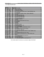 Предварительный просмотр 20 страницы Gilson MC-250CP Operating Manual