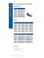 Preview for 6 page of Gilson microman e User Manual