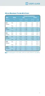 Preview for 15 page of Gilson Microman M10 User Manual