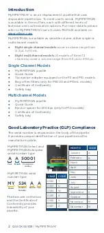 Preview for 2 page of Gilson MyPipetman P10 Quick Manual