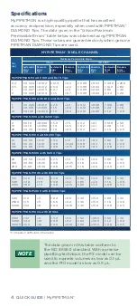 Preview for 4 page of Gilson MyPipetman P10 Quick Manual