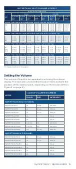 Preview for 5 page of Gilson MyPipetman P10 Quick Manual