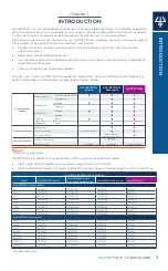 Preview for 3 page of Gilson MyPipetman Manual