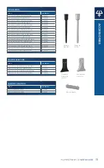 Preview for 13 page of Gilson MyPipetman Manual