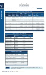 Preview for 20 page of Gilson MyPipetman Manual