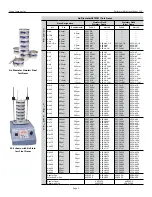 Preview for 9 page of Gilson Performer III SS-3 Operating Manual