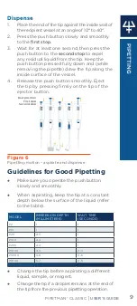 Preview for 9 page of Gilson PIPETMAN Classic P10 User Manual