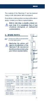 Preview for 11 page of Gilson PIPETMAN F Series Manual