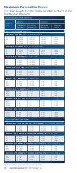 Preview for 4 page of Gilson PIPETMAN G Quick Manual