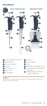 Preview for 3 page of Gilson PIPETMAN L Quick Manual