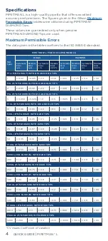 Preview for 4 page of Gilson PIPETMAN L Quick Manual