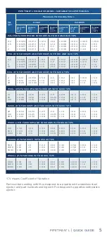 Preview for 5 page of Gilson PIPETMAN L Quick Manual