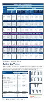 Preview for 6 page of Gilson PIPETMAN L Quick Manual