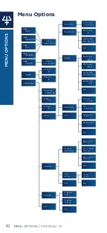 Preview for 10 page of Gilson PIPETMAN M CONNECTED Quick Manual