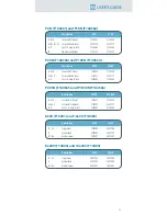 Preview for 25 page of Gilson PIPETMAN Neo 12x20 User Manual