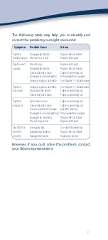 Preview for 11 page of Gilson PIPETMAN P Series User Manual