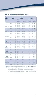 Preview for 19 page of Gilson PIPETMAN P Series User Manual