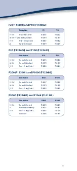 Preview for 21 page of Gilson PIPETMAN P Series User Manual