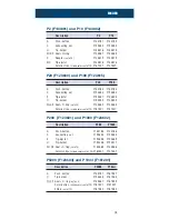 Preview for 25 page of Gilson PIPETMAN P Manual