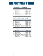 Preview for 54 page of Gilson PIPETMAN P Manual