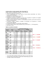 Preview for 3 page of Gilson Pipetman P1000G Manual