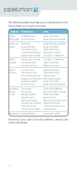 Preview for 13 page of Gilson Pipetman P1000G Manual